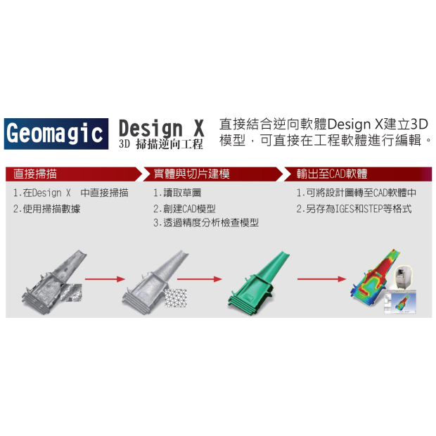 Geomagic DesignX 3D逆向